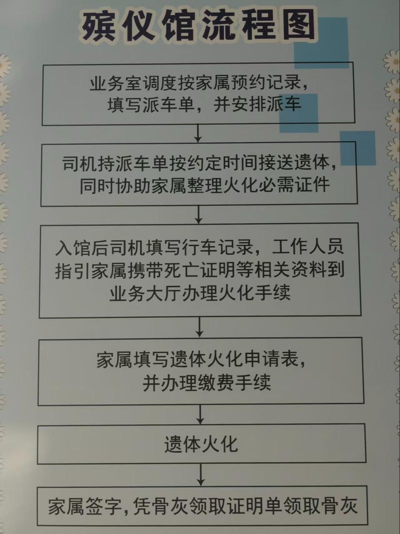 隆尧县殡仪馆