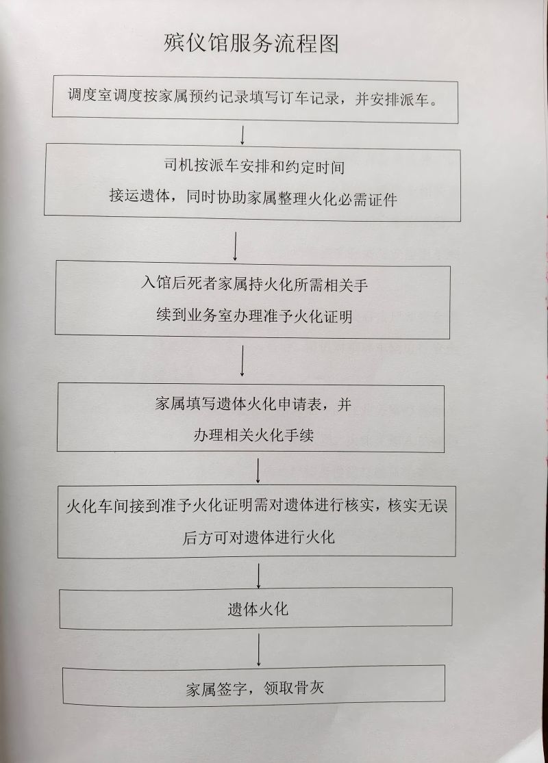 临城县殡仪馆