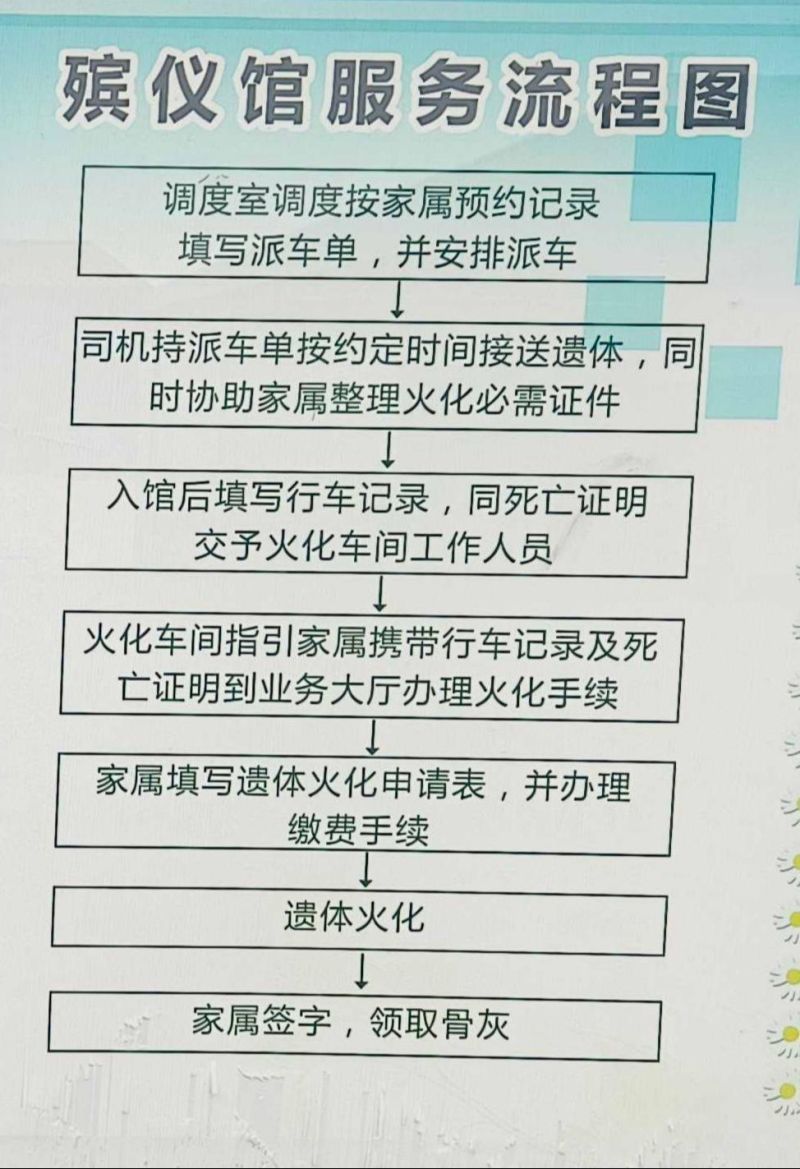 柏乡县丧葬管理所