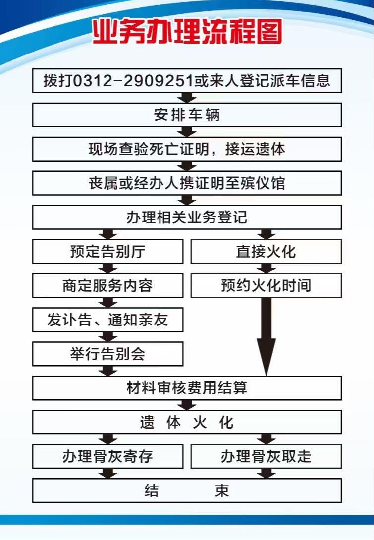 高碑店市殡葬服务所