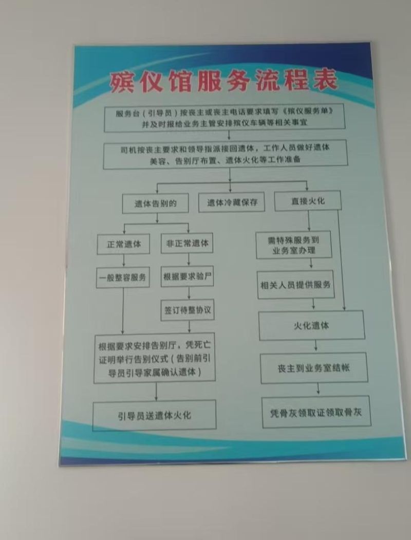 涿州市殡葬事业服务中心