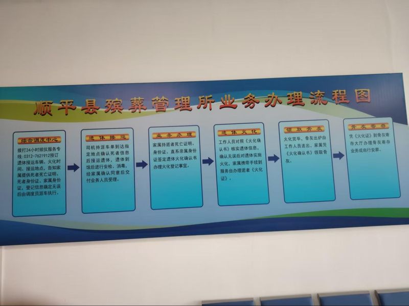 顺平县殡葬服务中心