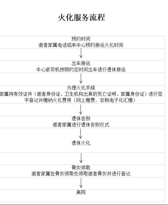 曲阳县殡葬服务中心