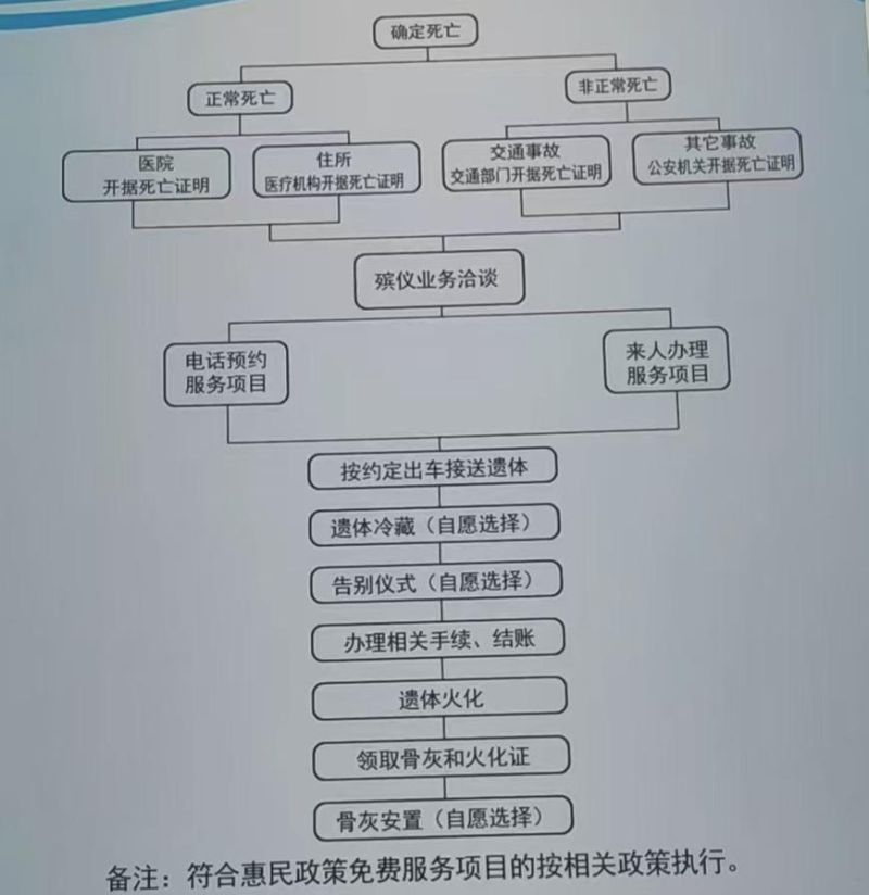 安国市殡葬服务所
