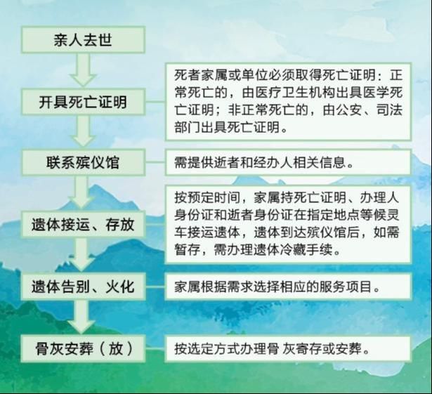 北京市房山区殡仪馆