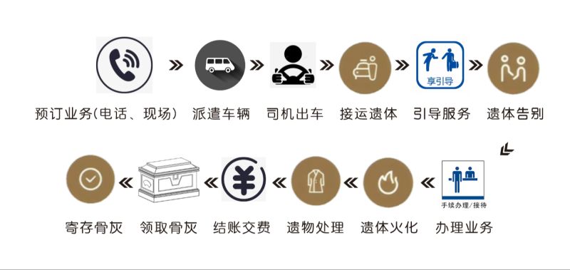 蠡县殡葬服务所