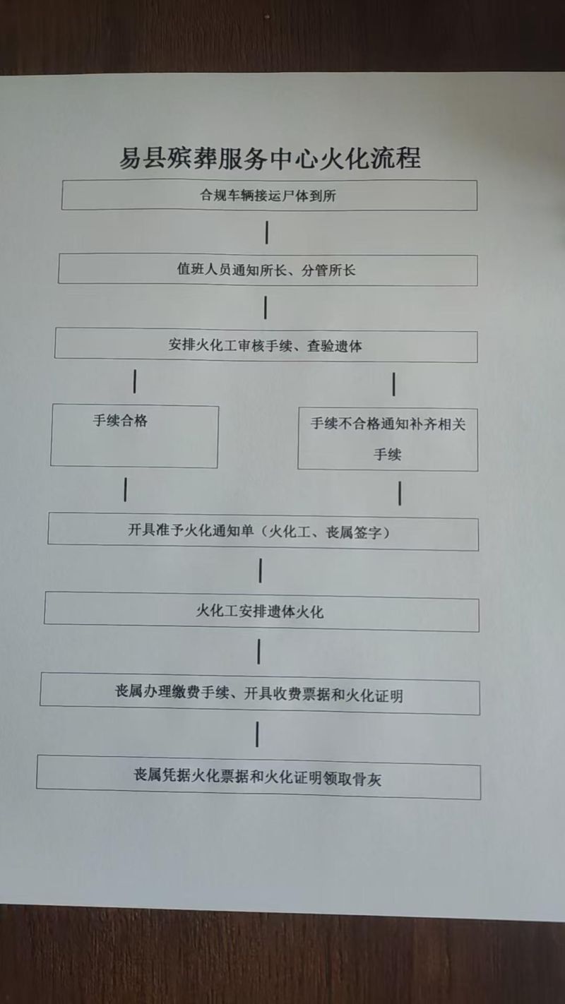 易县殡葬服务中心