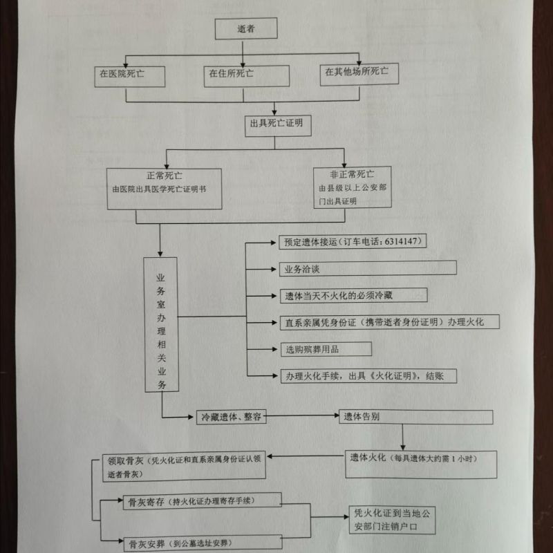 赤城县殡仪馆