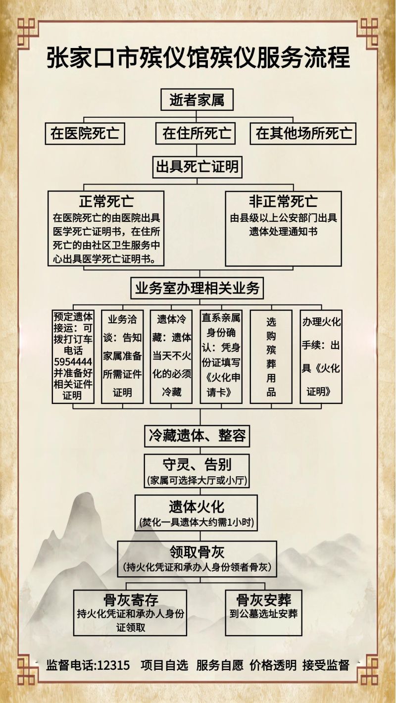 张家口市殡仪馆