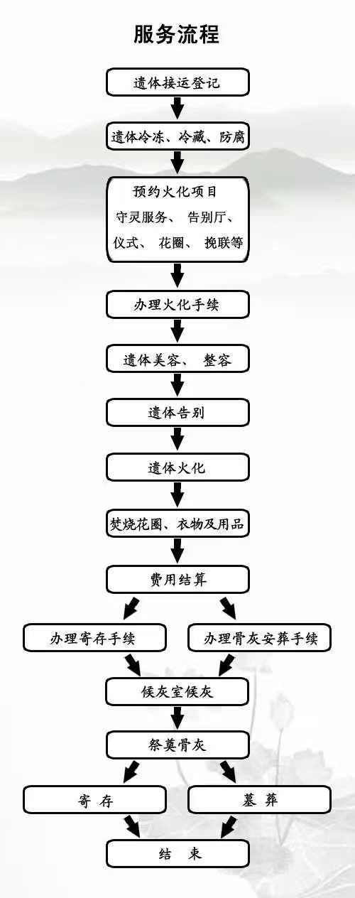 张家口市宣化区殡仪馆