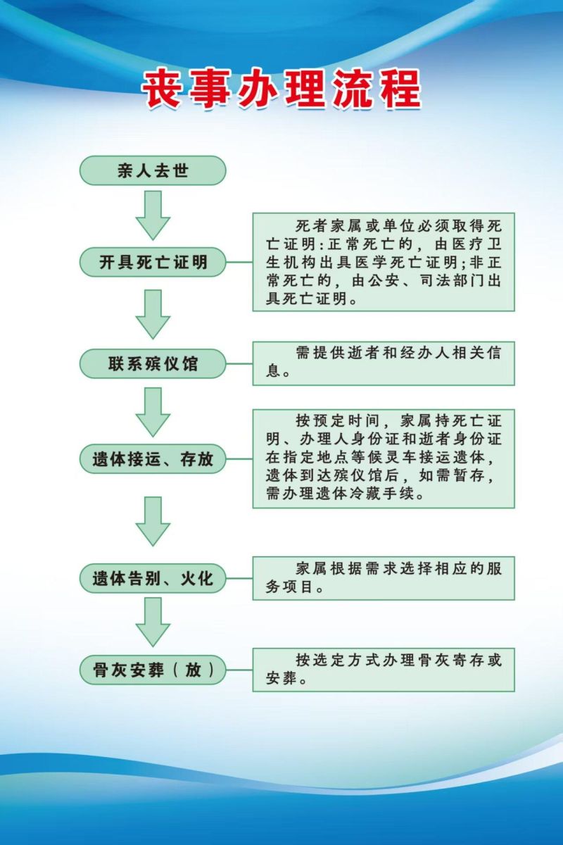 北京市通州区殡仪馆