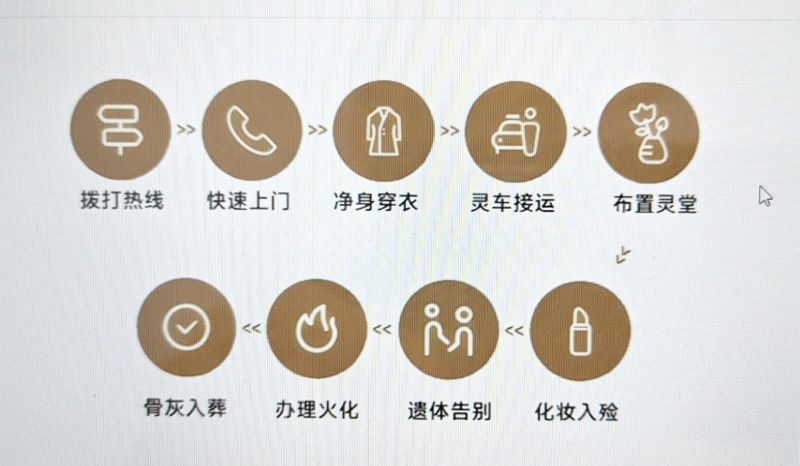 沽源县殡仪馆