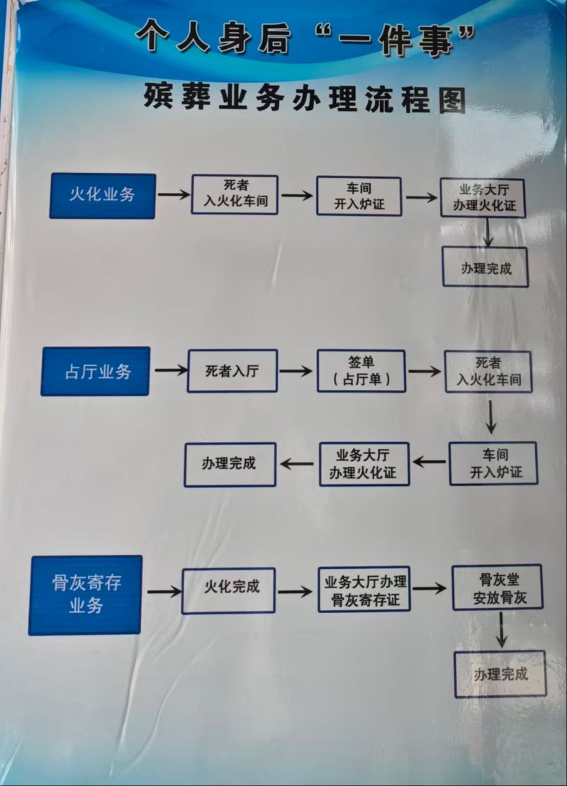 康保县殡仪馆