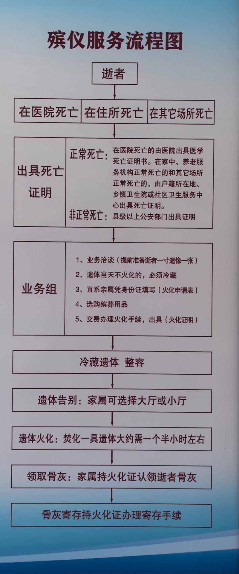 怀来县殡仪馆