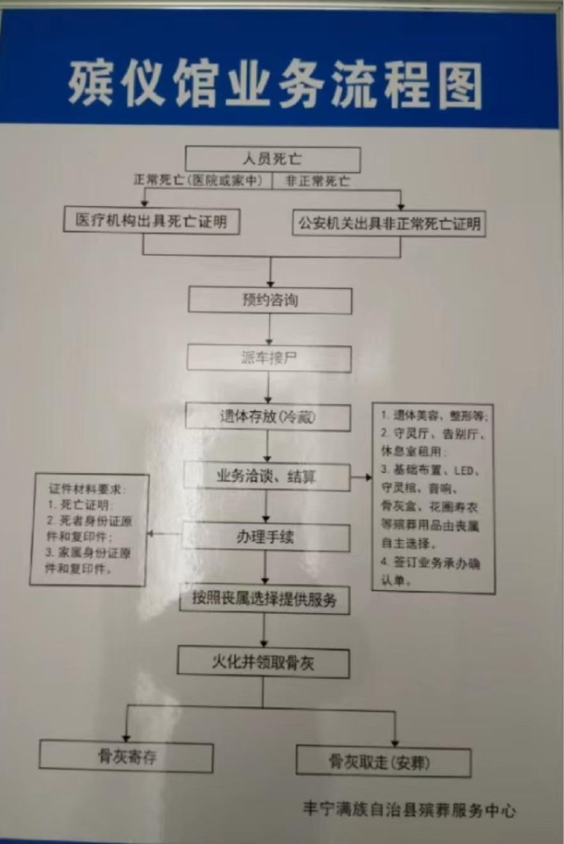 丰宁满族自治县殡葬服务中心