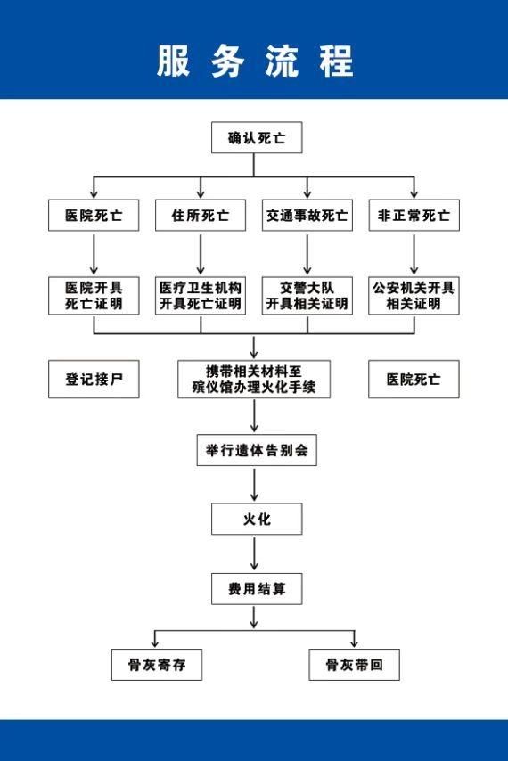 承德市鹰手营子矿区殡仪馆