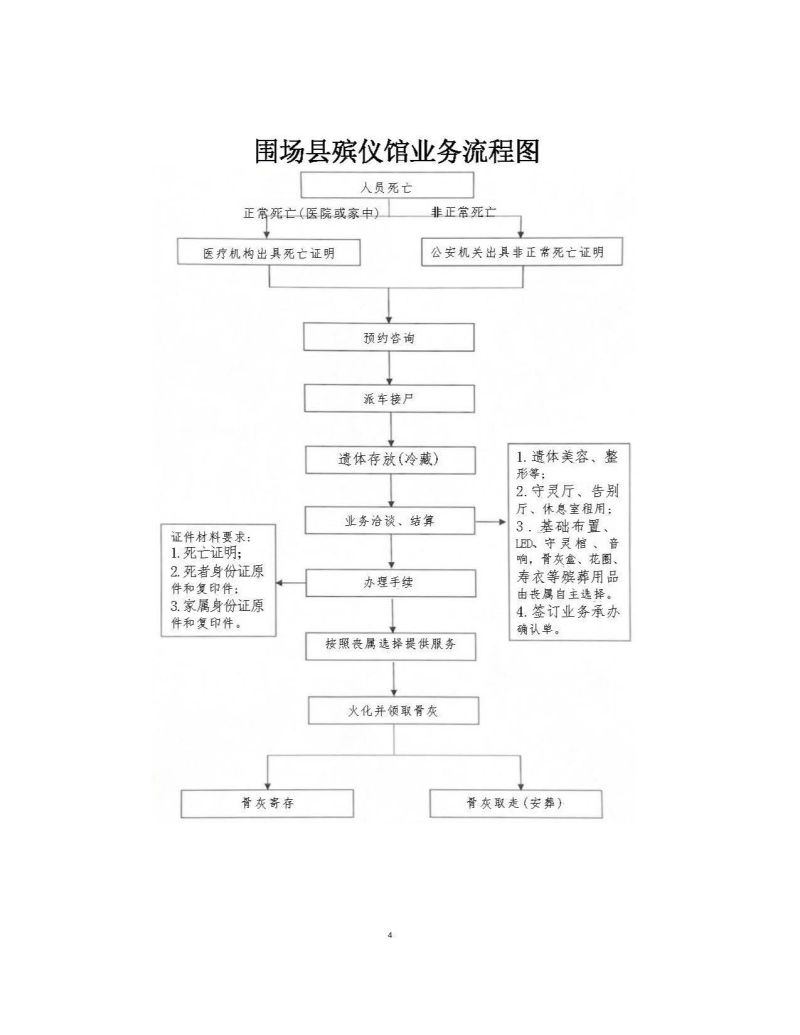 围场满族蒙古族自治县殡葬服务中心