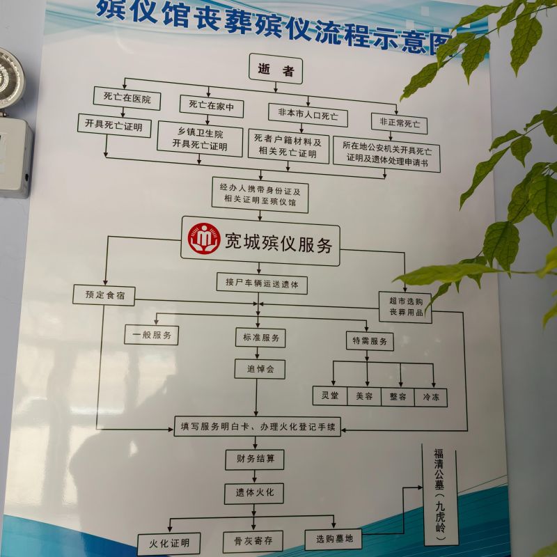 宽城满族自治县殡仪馆
