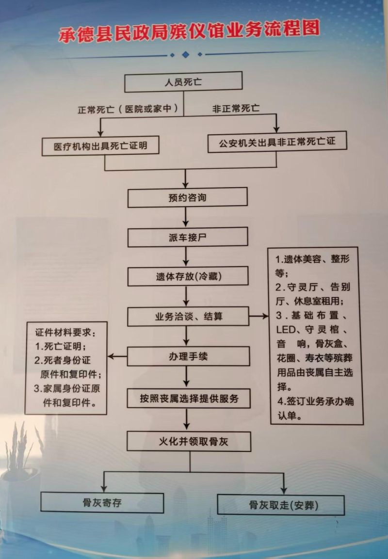 承德县殡仪馆