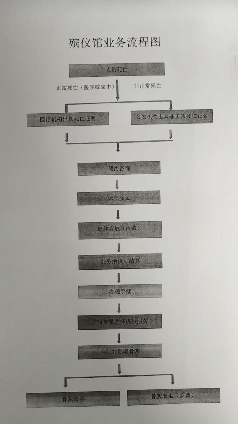 滦平县殡葬服务中心