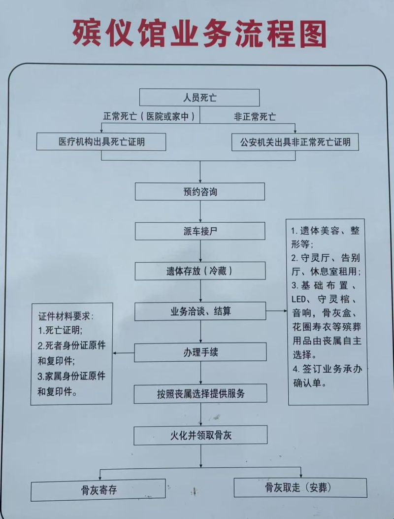 隆化县殡仪馆
