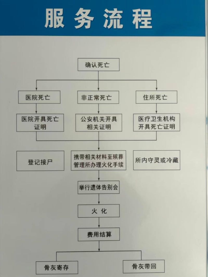 兴隆县殡仪馆