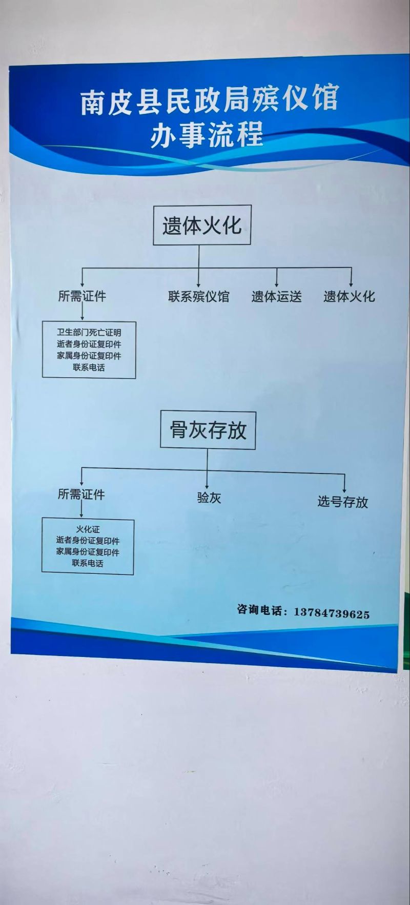 南皮县殡葬改革管理所