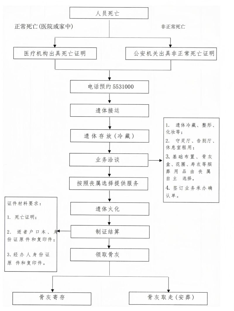 沧州市民政事务服务中心