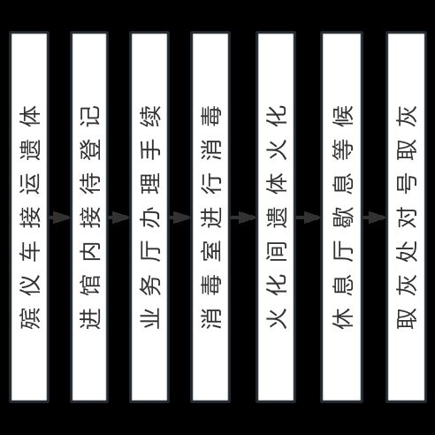 青县殡仪馆