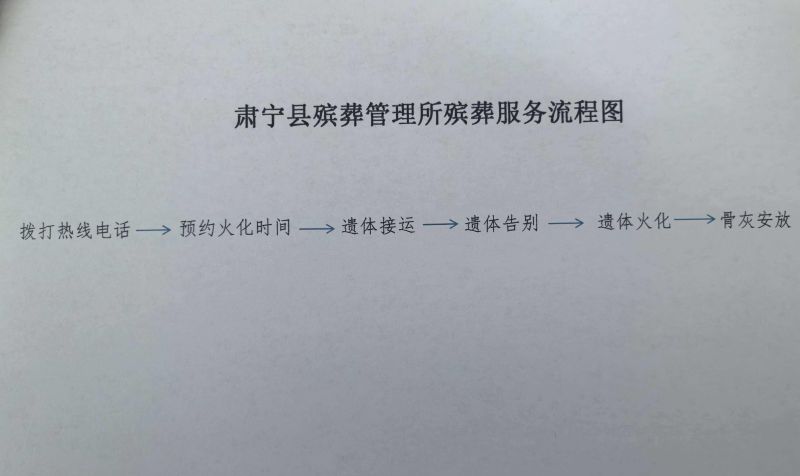 肃宁县殡葬管理所