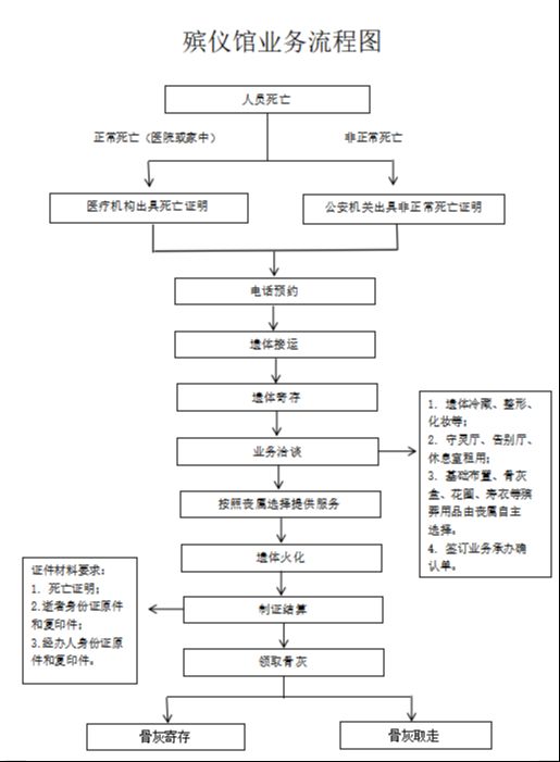 任丘市殡葬服务中心