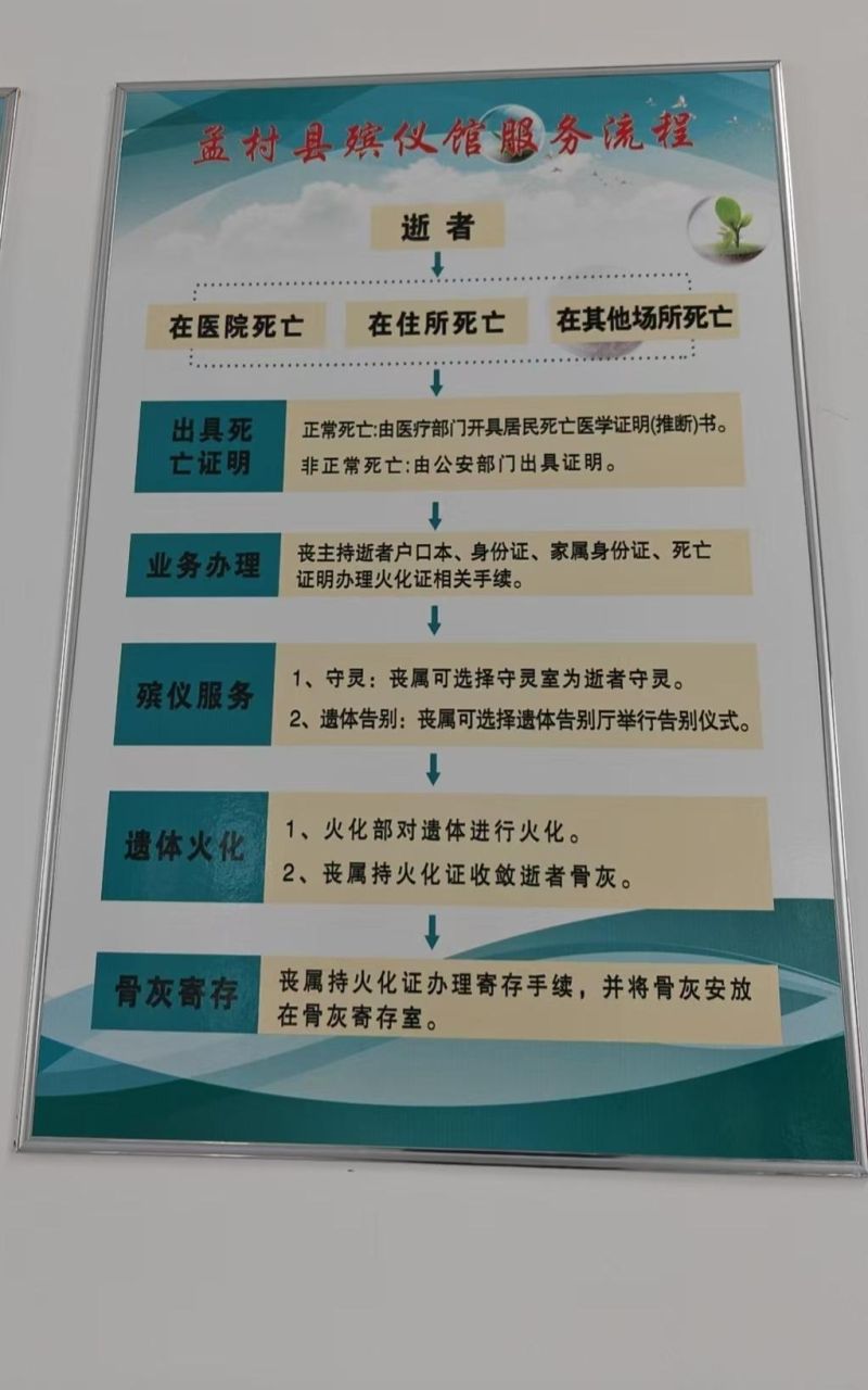孟村回族自治县殡葬管理所