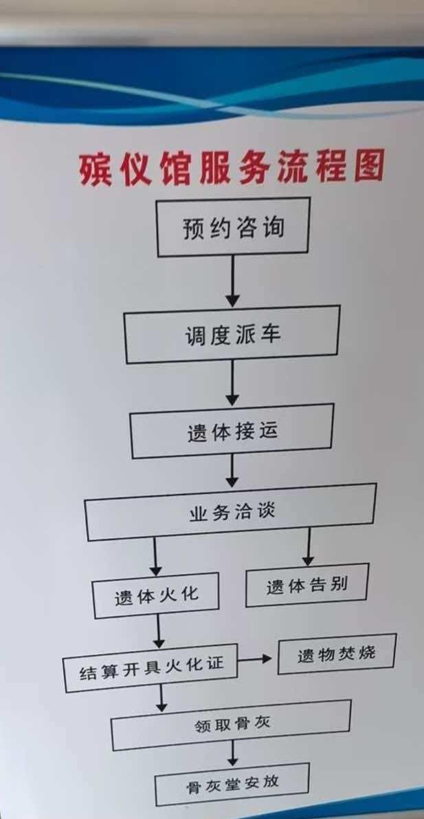 献县殡葬管理所