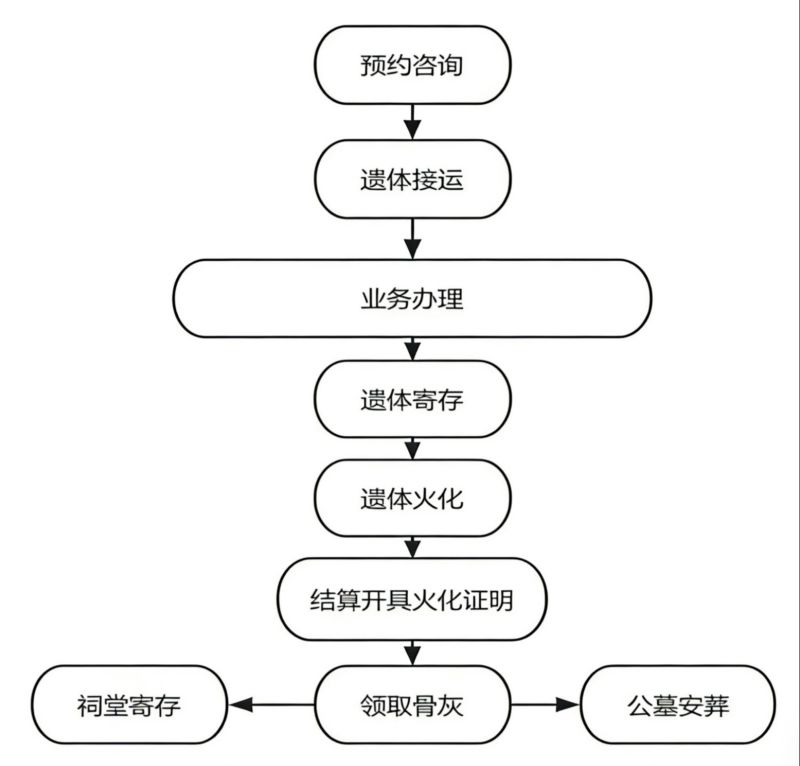 黄骅市殡仪馆