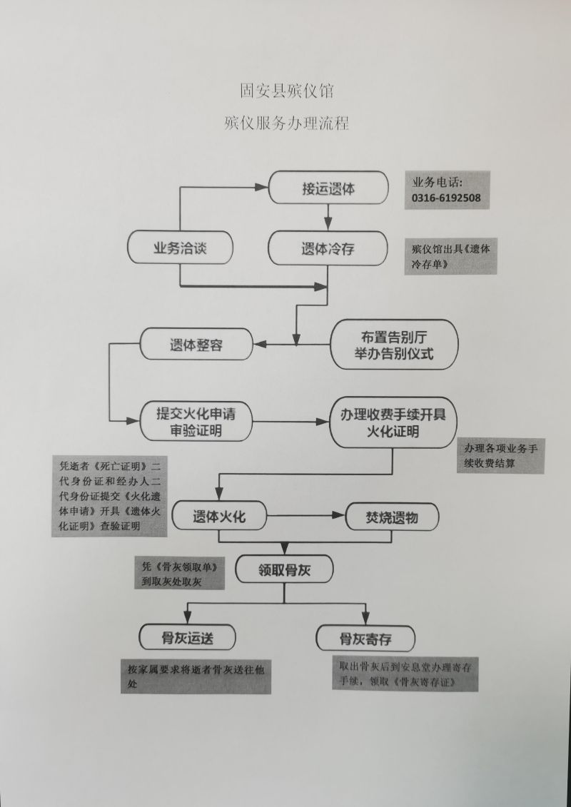 固安县殡仪馆