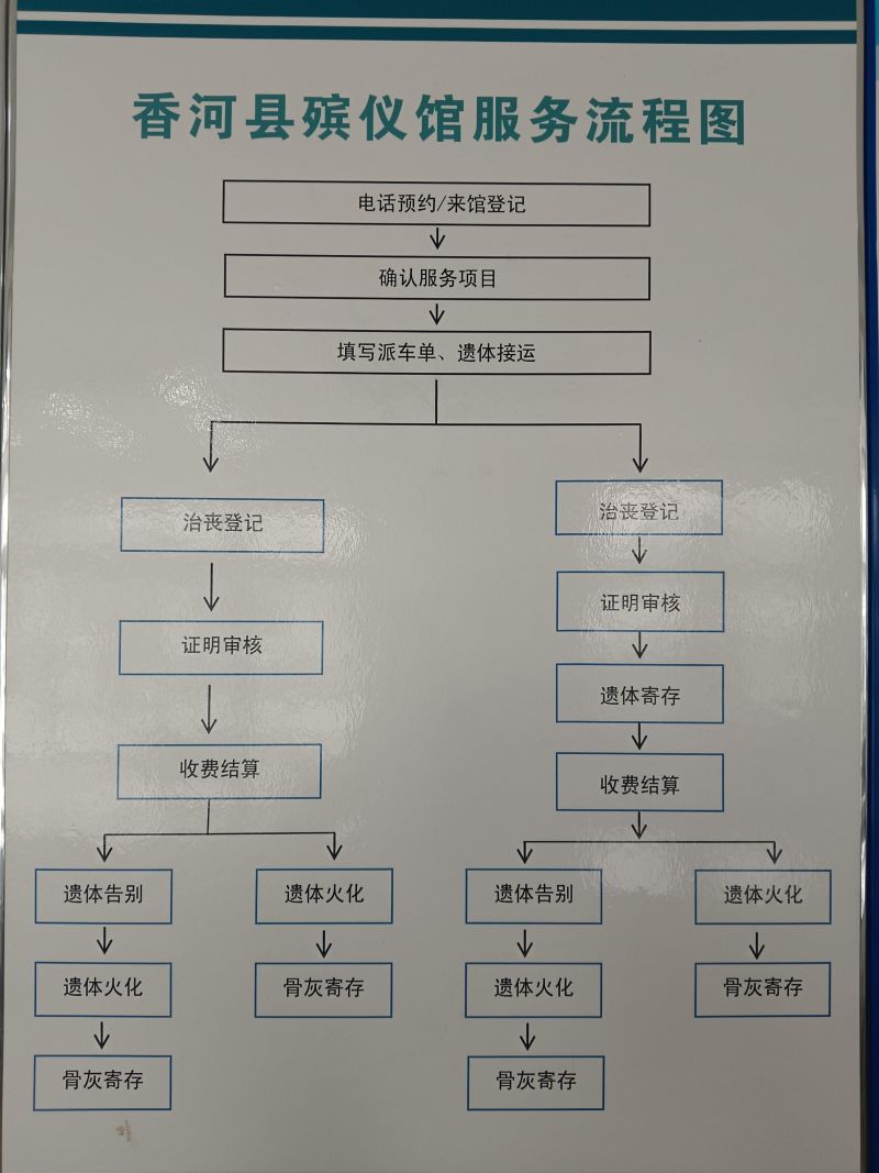 香河县殡仪馆