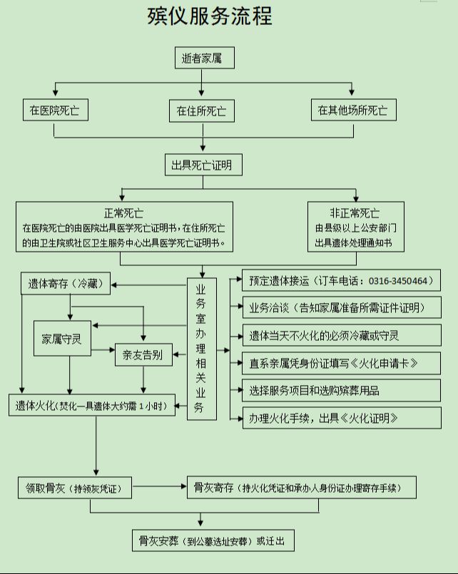 三河市民政局殡仪馆