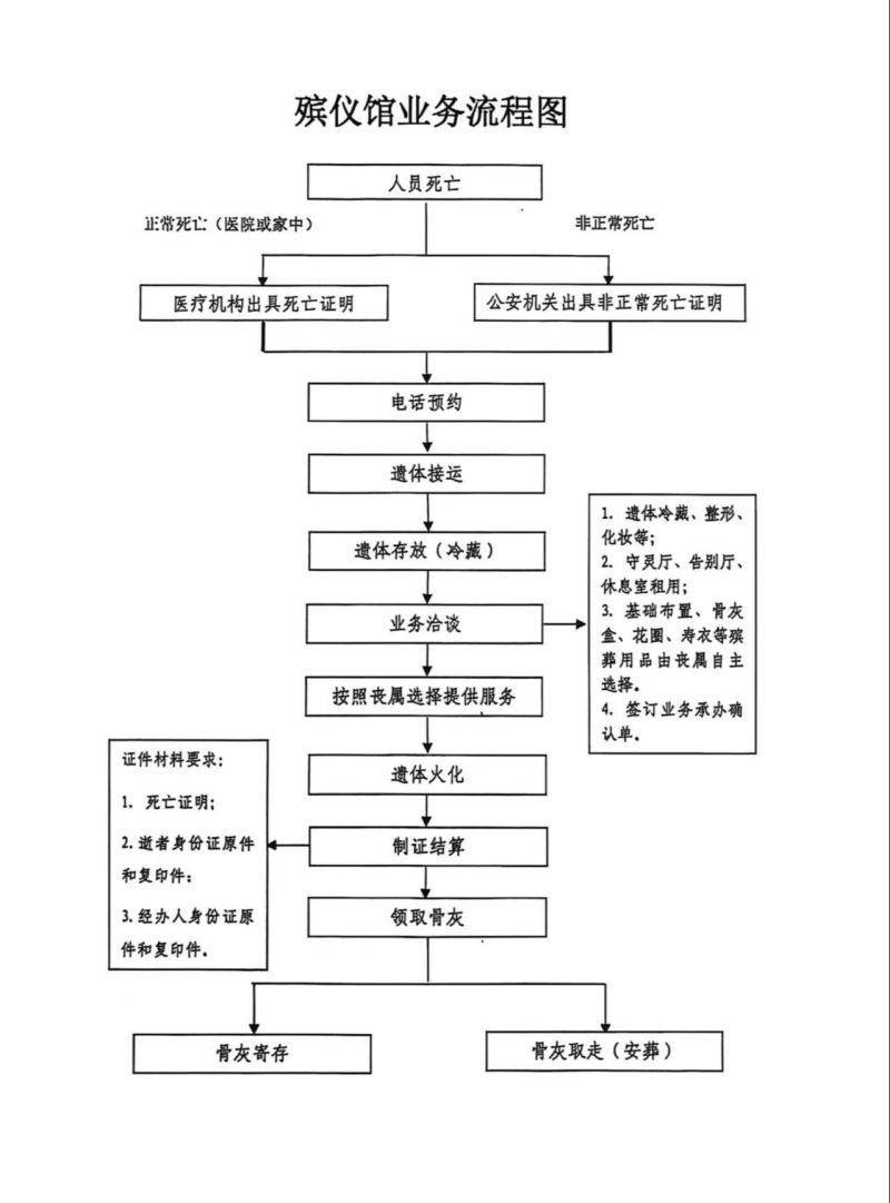 廊坊市殡仪馆