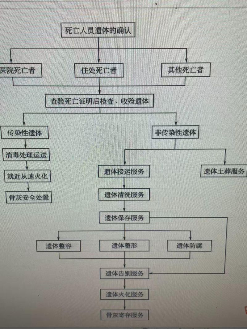 大城县殡仪馆