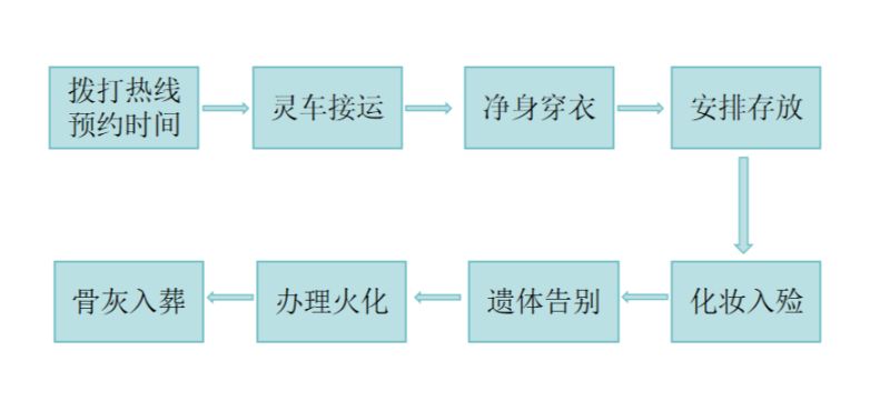 大厂回族自治县殡仪馆