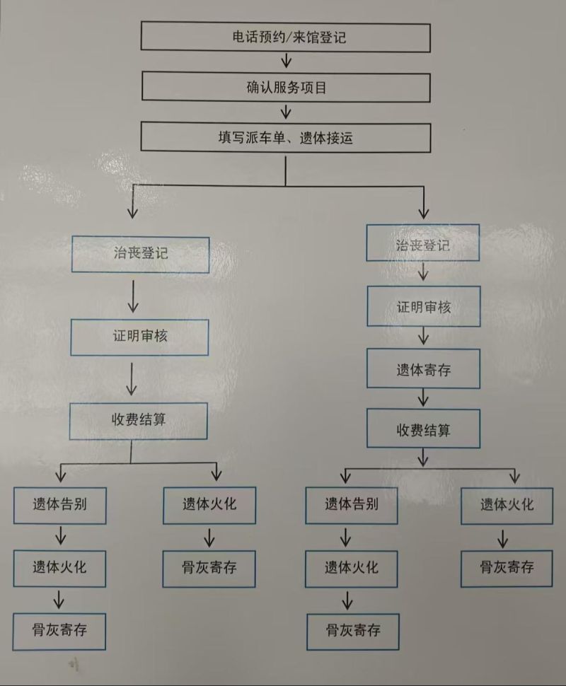 廊坊市永清县殡仪馆