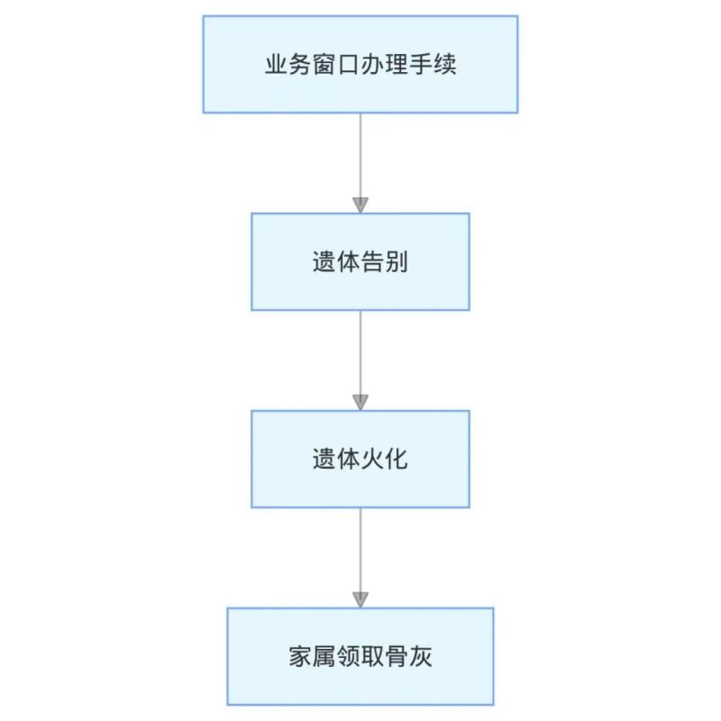 文安县殡仪馆