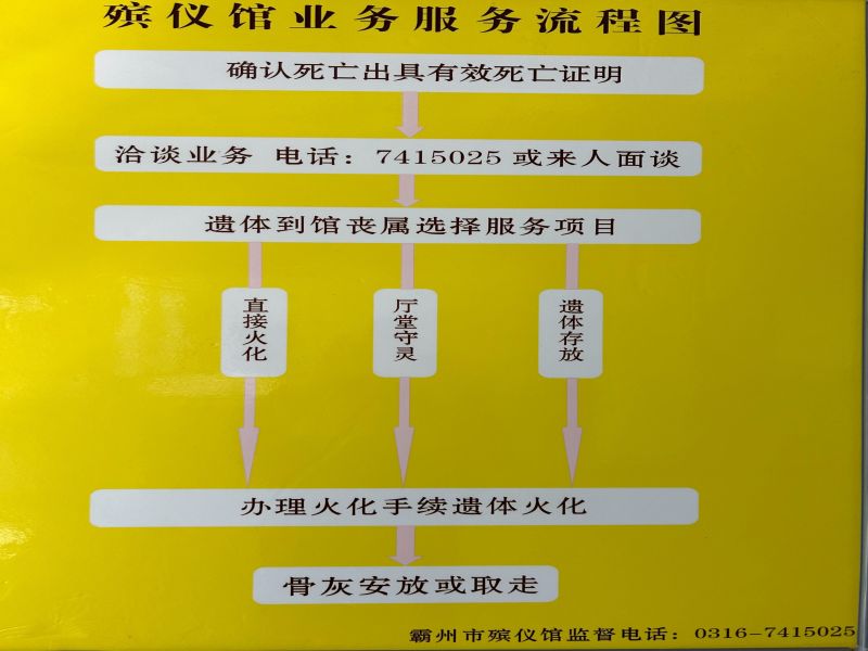 霸州市殡仪馆