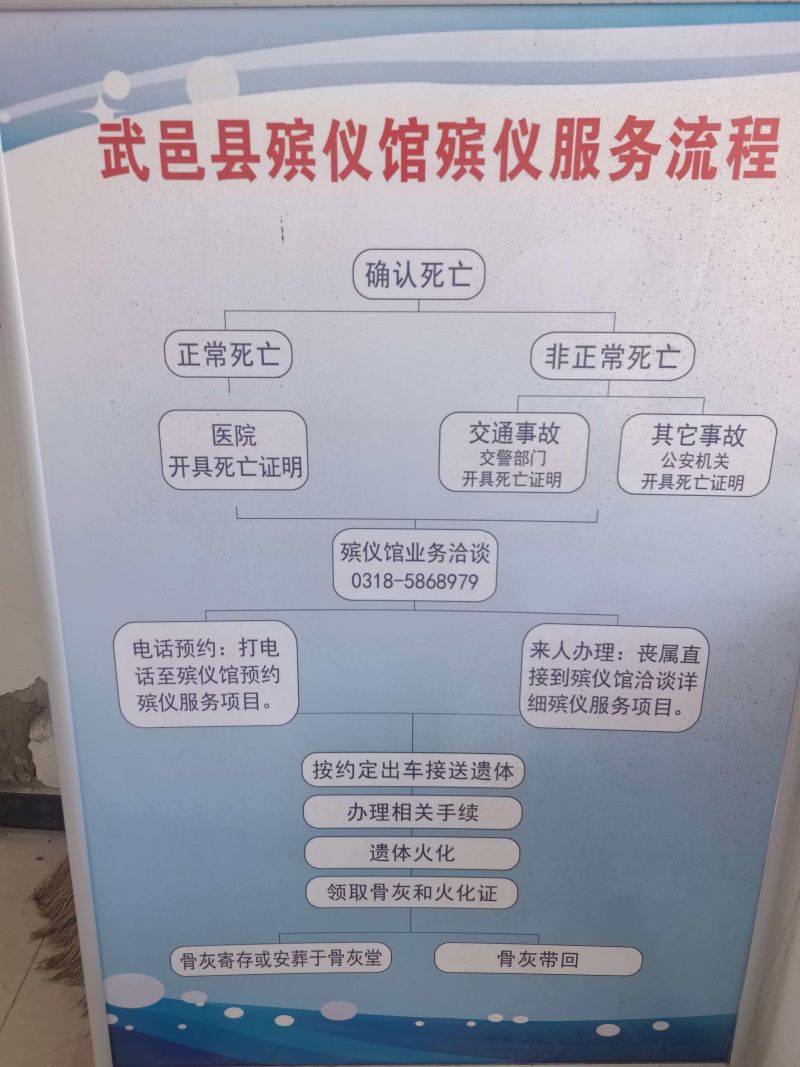 武邑县殡仪馆