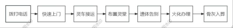 古交市殡葬服务中心