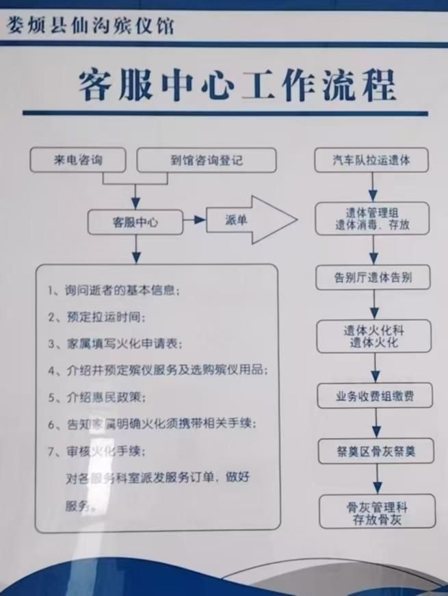 娄烦县殡葬服务中心