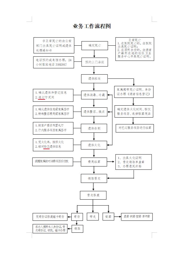 太原市永安殡仪馆