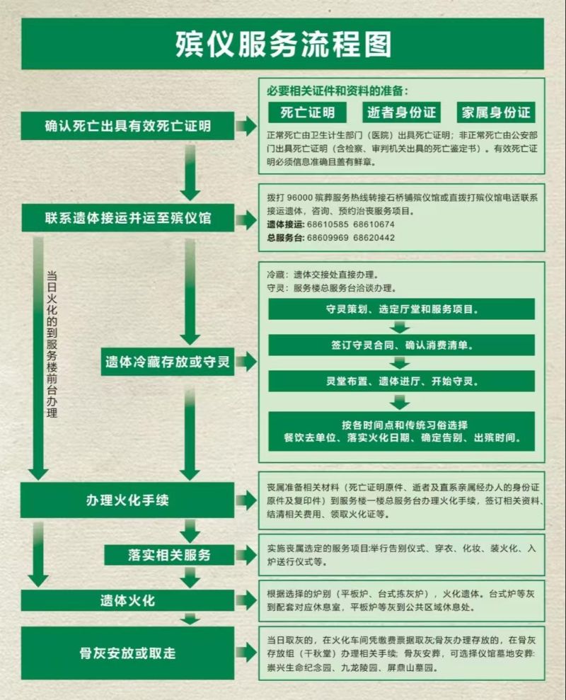 重庆市石桥铺殡仪馆