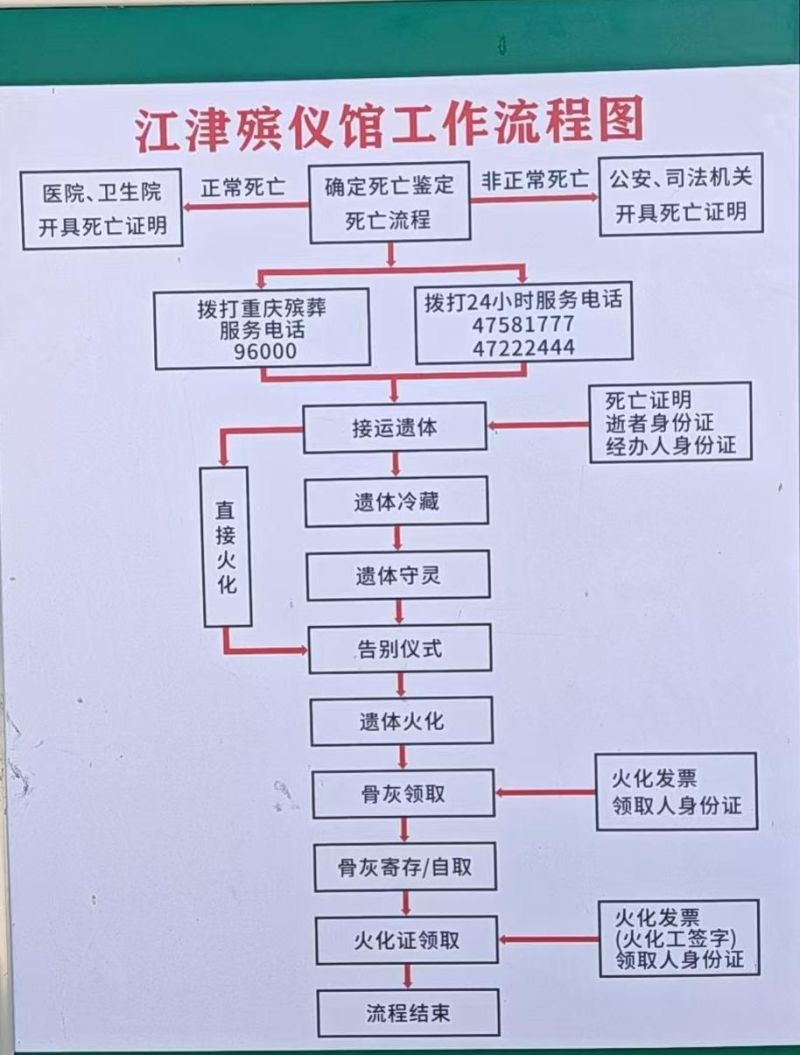 重庆江津殡仪馆有限公司