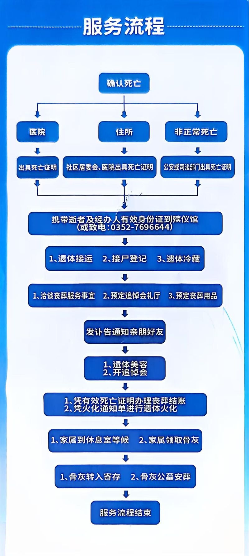 左云县殡葬服务中心